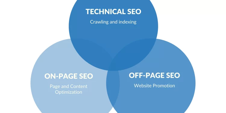 SEO Training Series – The Importance of On-Site Search Engine Optimisation