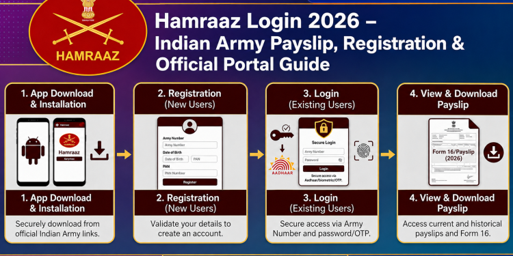 Hamraaz Login